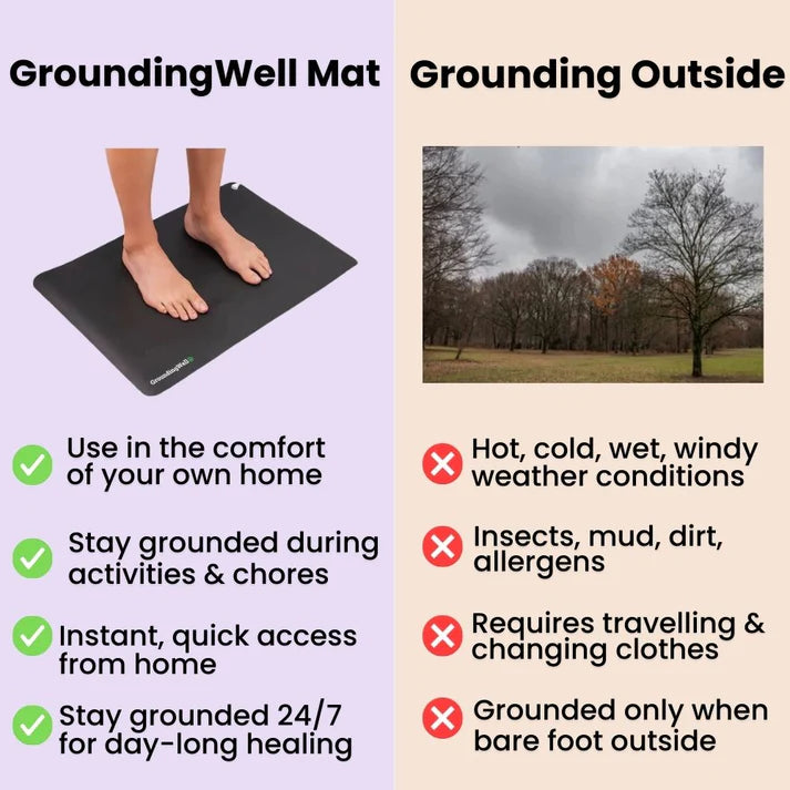Grounding  Universal Mat