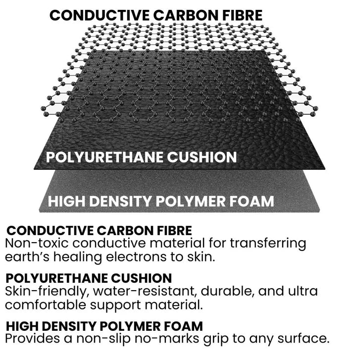 Grounding  Universal Mat