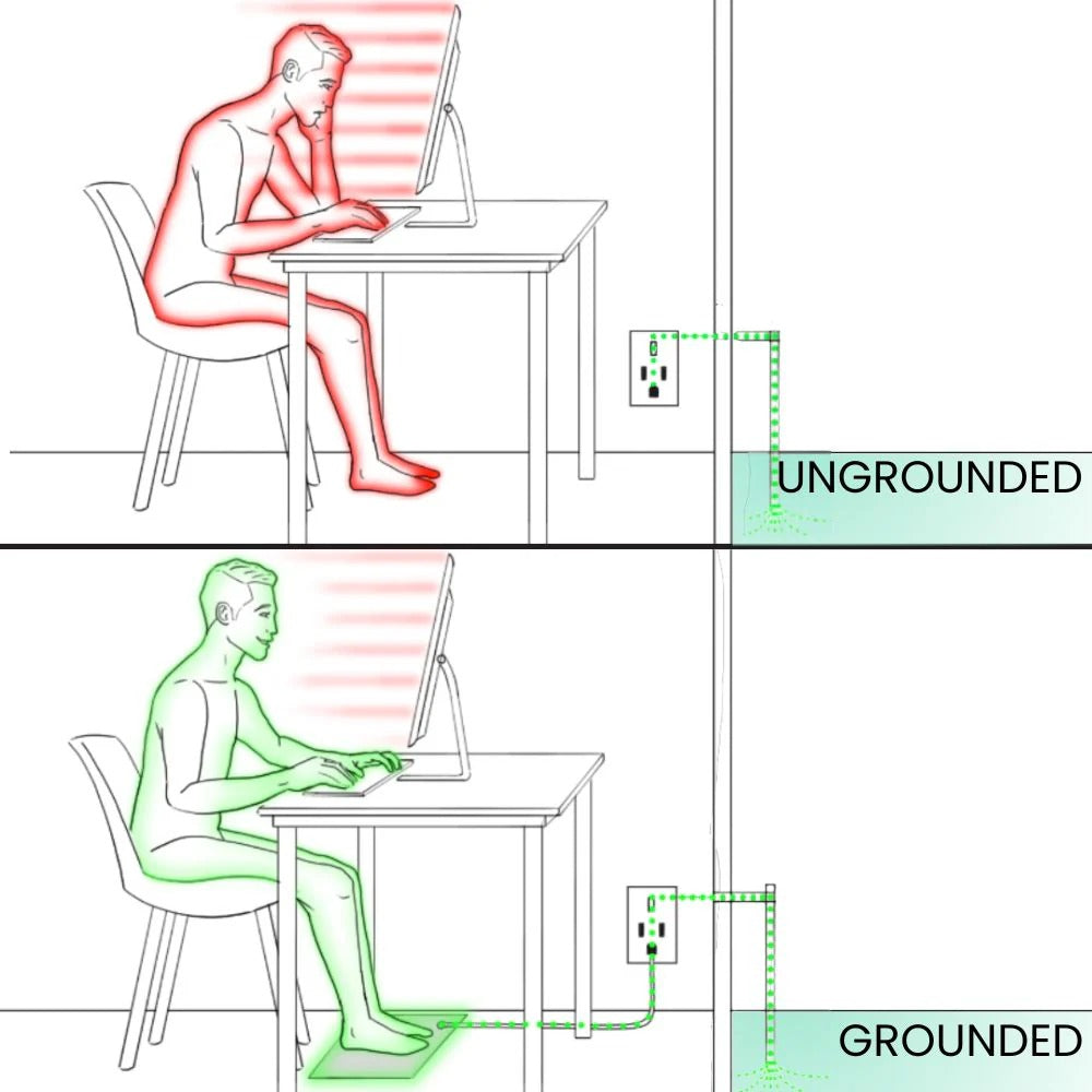 Grounding  Universal Mat